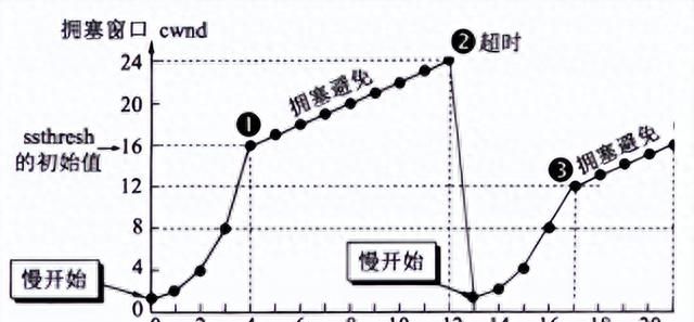 36张图详解计算机网络知识点，值得收藏学习！