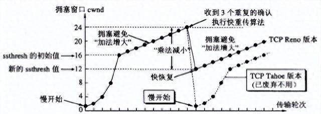 36张图详解计算机网络知识点，值得收藏学习！