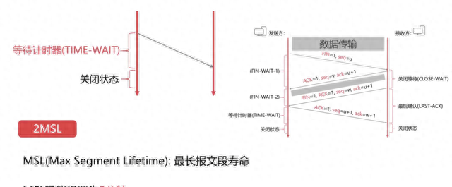 36张图详解计算机网络知识点，值得收藏学习！