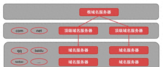 36张图详解计算机网络知识点，值得收藏学习！