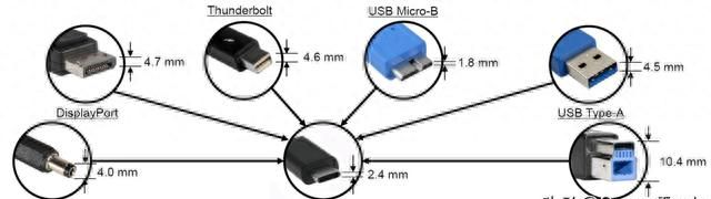 解锁USB Type-C的力量，值得收藏