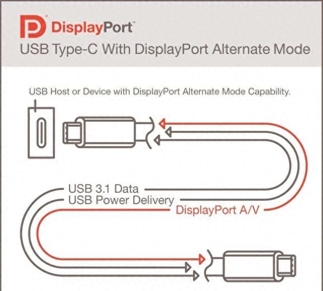 解锁USB Type-C的力量，值得收藏