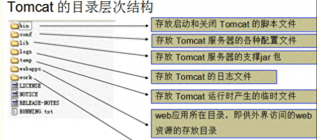 Linux安装Tomcat详细教程