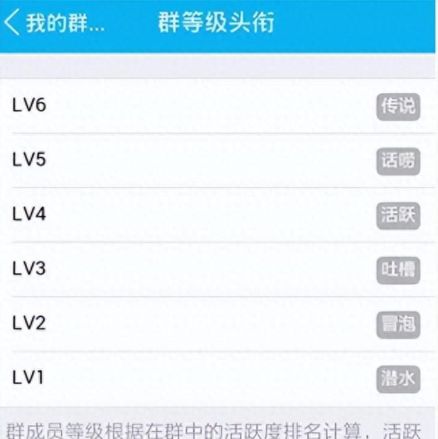 qq群聊头衔怎么设置？