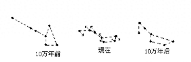 一颗恒星直奔太阳系而来，时速51万公里，还带了一颗超级地球