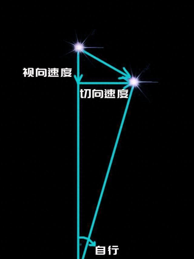 一颗恒星直奔太阳系而来，时速51万公里，还带了一颗超级地球