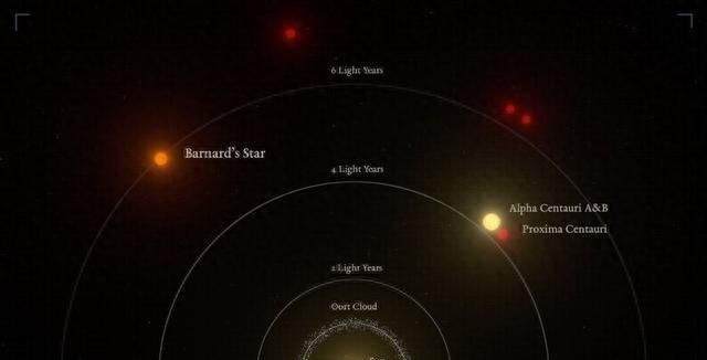 一颗恒星直奔太阳系而来，时速51万公里，还带了一颗超级地球