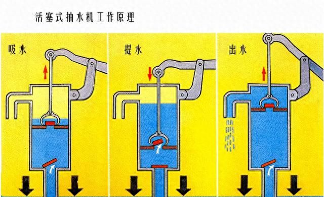 抽水机原理