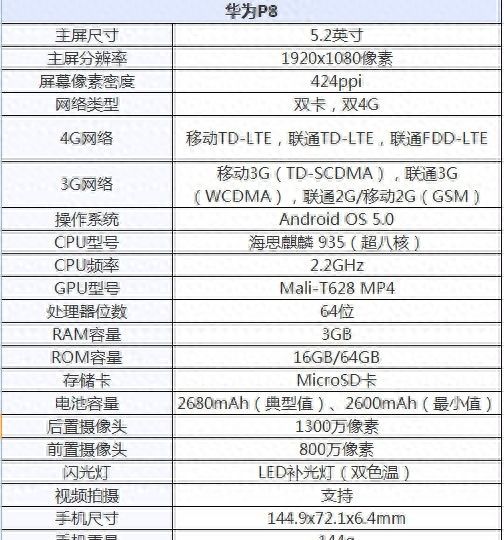 用了三年的华为p8测评,几乎全新的华为p8图18