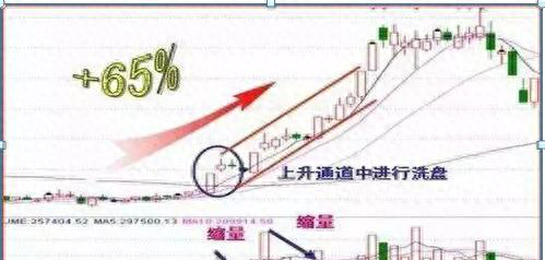 每当主力察觉后市惨淡，不再拉升必有“2、4、22、14”操盘数字密码，来提醒同伴，懂的股民都逃顶了