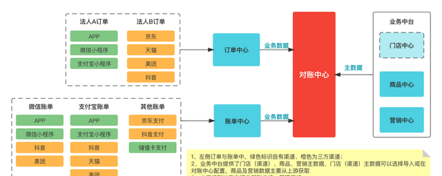 手把手教你做对账系统