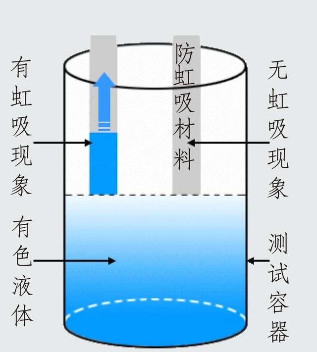 什么是防虹吸？鞋材防虹吸解决方案