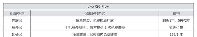 看完旗舰手机维修价格后，我选择乖乖给手机贴膜戴壳