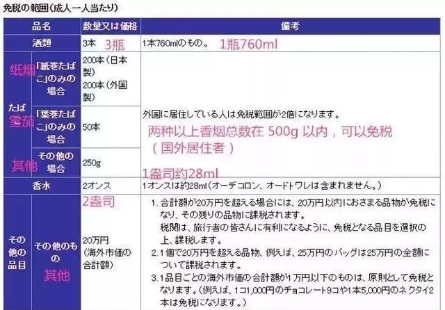 2019日本海关又有大动作：每人携带化妆品不能超过2kg…