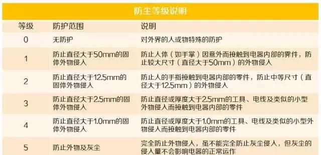 防水手机都是怎么防水的？揭秘防水手机的秘密