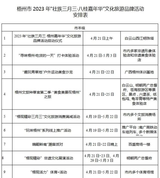 发放消费券、云中潮玩、美食音乐茗茶体验……“壮族三月三·梧州嘉年华”活动安排来啦