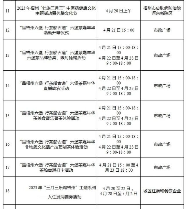 发放消费券、云中潮玩、美食音乐茗茶体验……“壮族三月三·梧州嘉年华”活动安排来啦