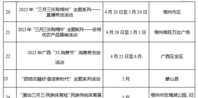 发放消费券、云中潮玩、美食音乐茗茶体验……“壮族三月三·梧州嘉年华”活动安排来啦