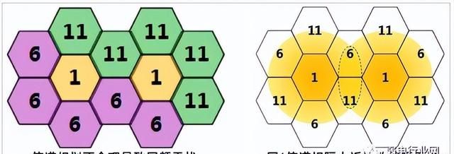 无线网络经常太慢？这样设置信道网速最快