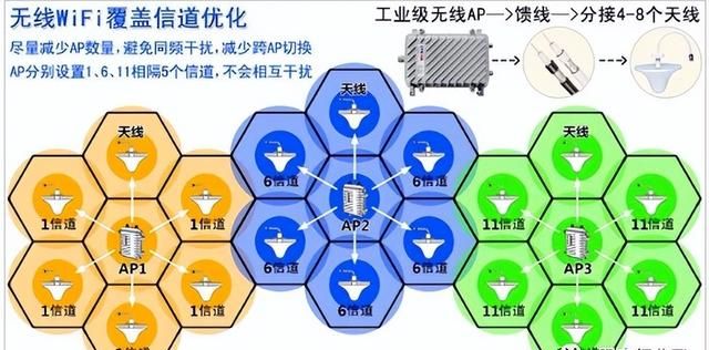 无线网络经常太慢？这样设置信道网速最快