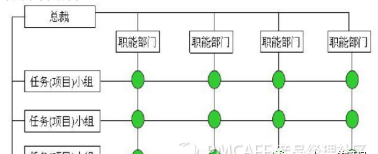 团队管理3——组织架构及演变趋势