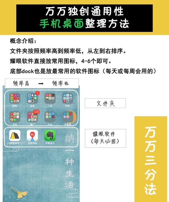 收纳师教你一页搞定手机桌面整理