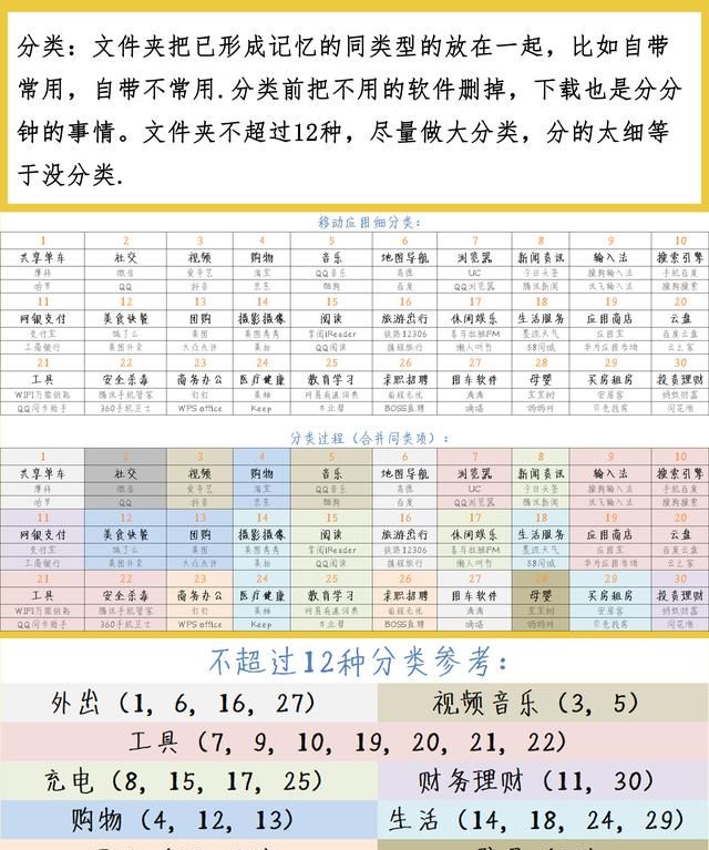 收纳师教你一页搞定手机桌面整理