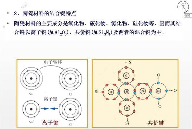 4种常见的陶瓷材料，陶瓷材料的组成、性能特点和应用，值得保存