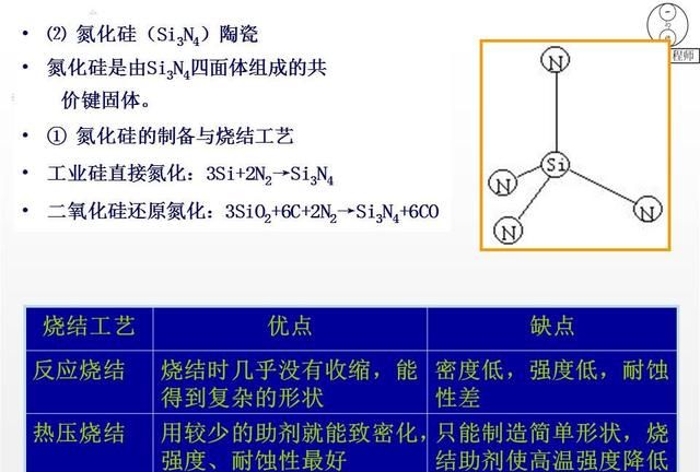 4种常见的陶瓷材料，陶瓷材料的组成、性能特点和应用，值得保存