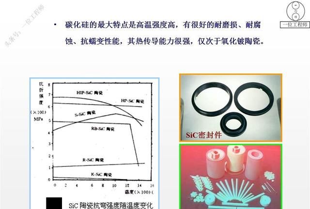 4种常见的陶瓷材料，陶瓷材料的组成、性能特点和应用，值得保存