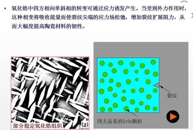 4种常见的陶瓷材料，陶瓷材料的组成、性能特点和应用，值得保存