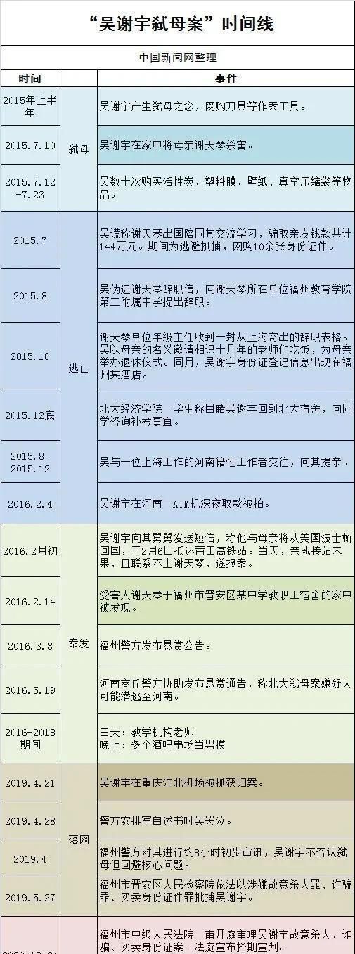 死刑！吴谢宇弑母案宣判，专家：庭审太从容，说明动机存疑