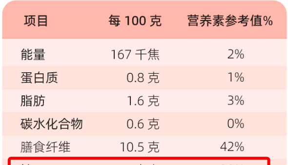 比辣条解馋，热量还超低的 「神奇毛肚」，我能吃一辈子！