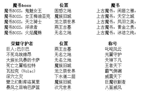 暗黑2宝日的传说战网新手攻略篇