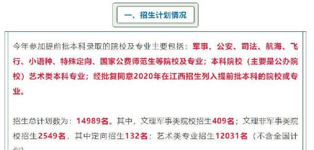 速查！全国百余所大学在赣提前批投档分数线公布