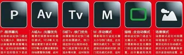 单反拍摄模式全解，一篇文章搞懂P、AV、TV、M档的区别与使用方法