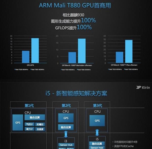 荣耀最新款手机1299元(荣耀最新款4999元手机)图4