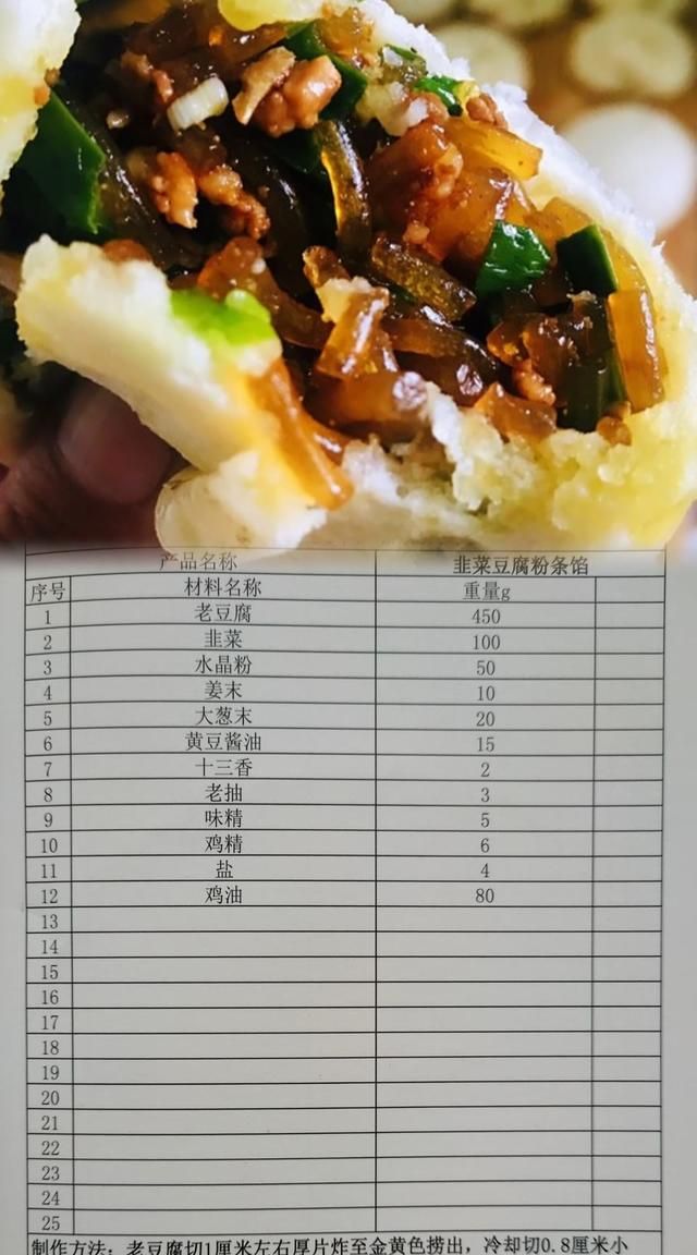 忙碌了半辈子干不动了，全部20种早餐技术，赠送给有缘人