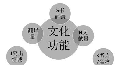 中文怎样才能成为世界通用第二语言