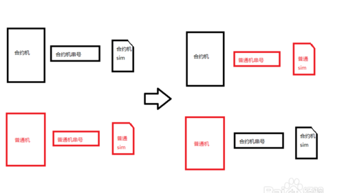 移动合约机为什么要绑定imei码图1