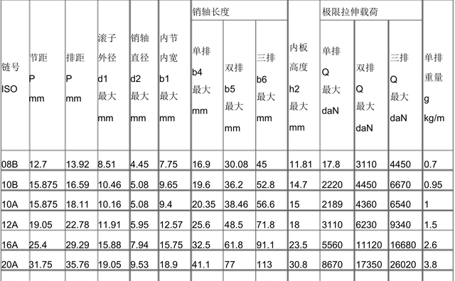 链条规格型号及其识别