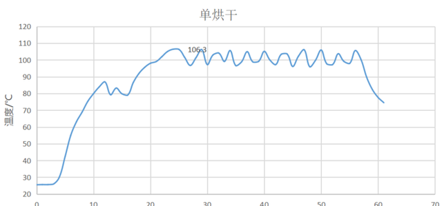 不走寻常路的町渥10Kg柜式洗烘一体机使用体验