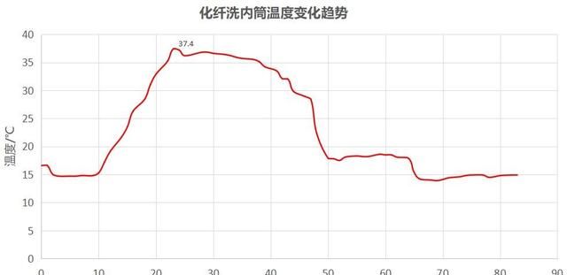 不走寻常路的町渥10Kg柜式洗烘一体机使用体验