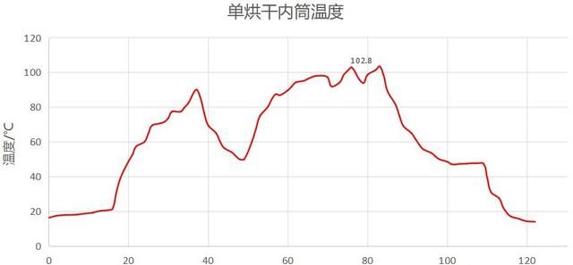 不走寻常路的町渥10Kg柜式洗烘一体机使用体验