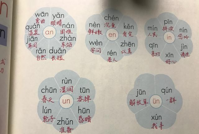 前鼻音韵母：an、en、in、un、ün，手写笔记帮你学