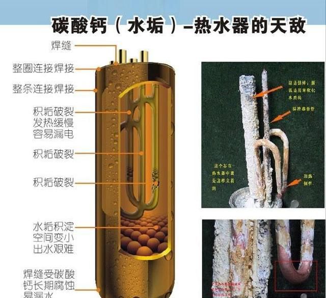 电热水器的水可以喝吗图2