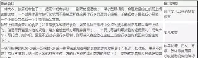 2018国内各大航空公司随身携带行李、托运行李规定汇总