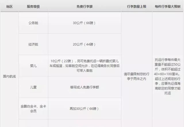 2018国内各大航空公司随身携带行李、托运行李规定汇总