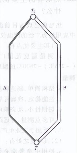 热电势(塞贝克电势)/接触电势(珀尔帖电势)/温差电势(汤姆逊电势)