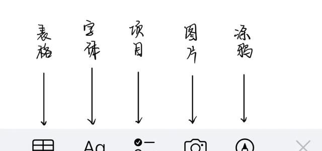 iPhone自带「备忘录」，你真的会用吗？